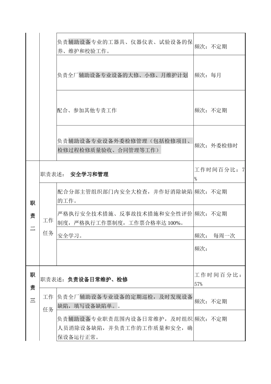 辅助设备专责的职务说明书_第2页