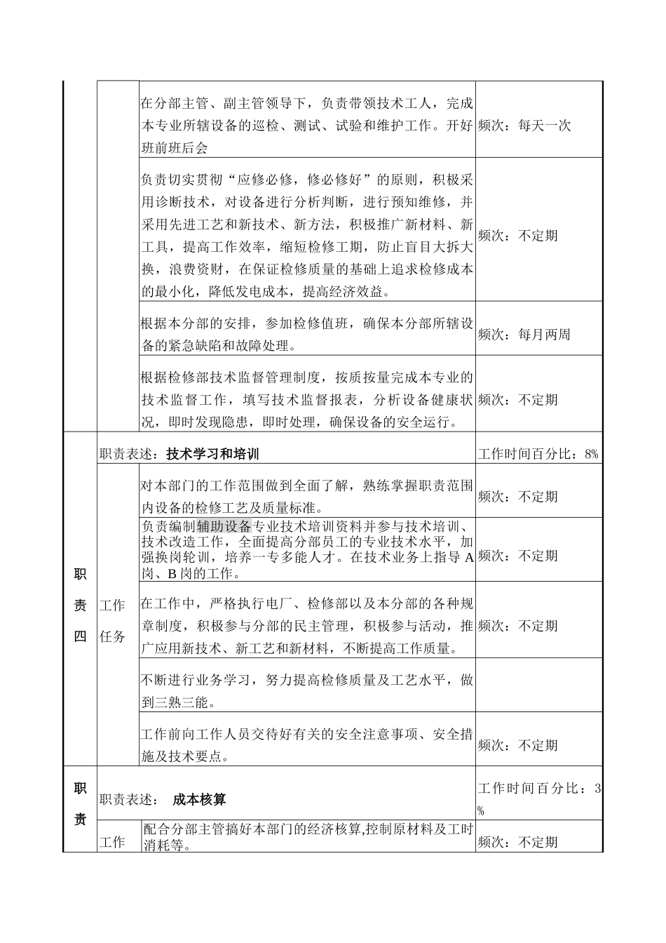 辅助设备专责的职务说明书_第3页