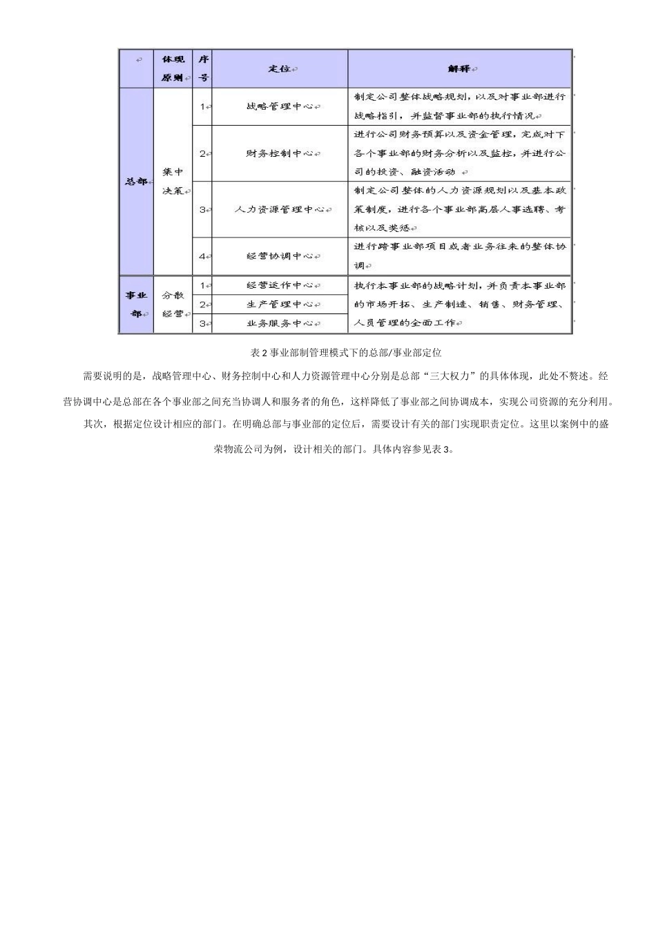 事业部制管理模式的构建与应用-v2_第3页