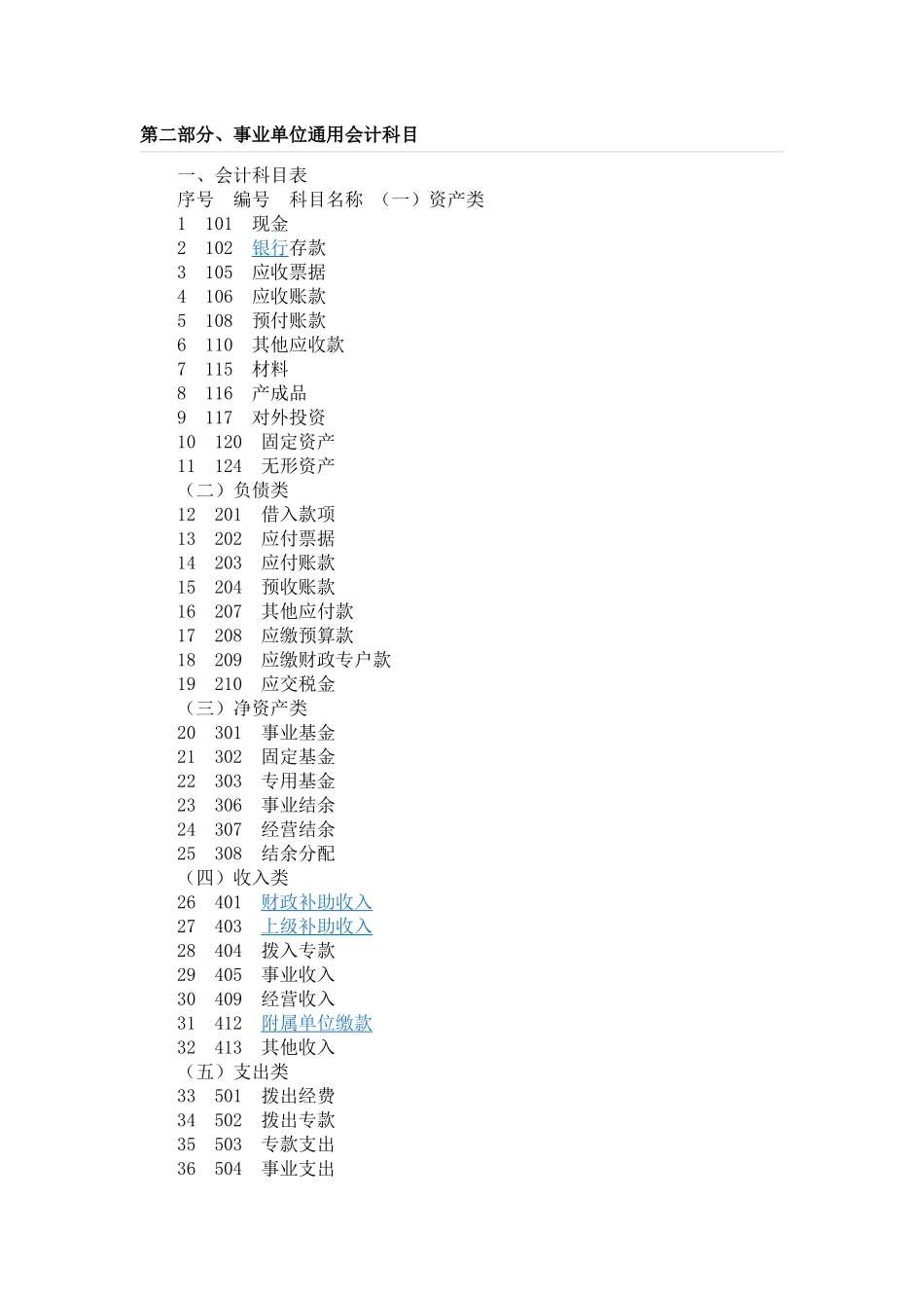 事业单位通用会计科目_第1页