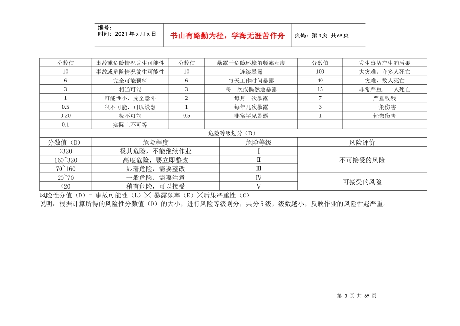 施工现场重要危险源辨识清单汇总_第3页