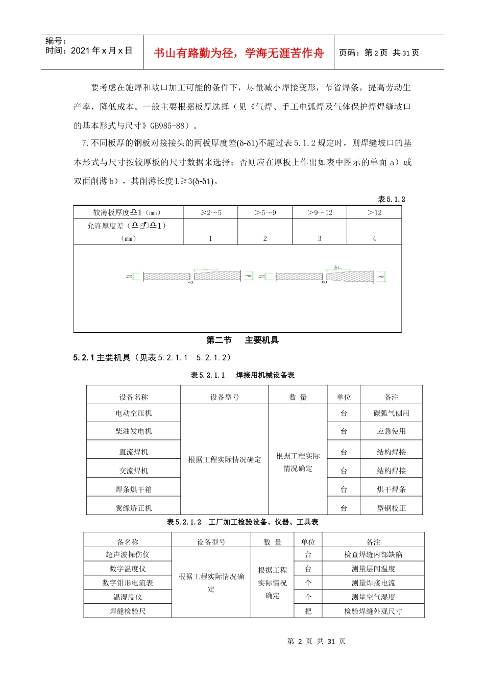 建筑安装分项工程施工工艺规程(2)_第2页