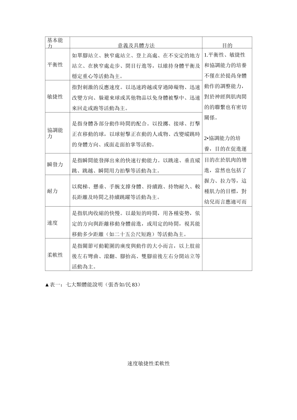 最新幼儿体适能教学_第3页