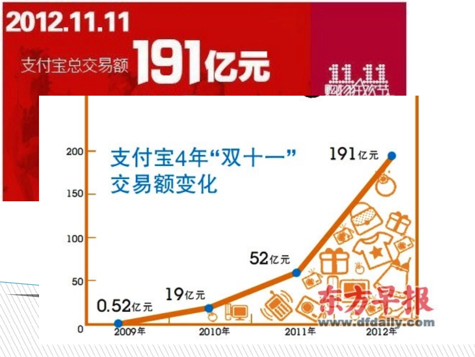 电子商务1课件_第3页