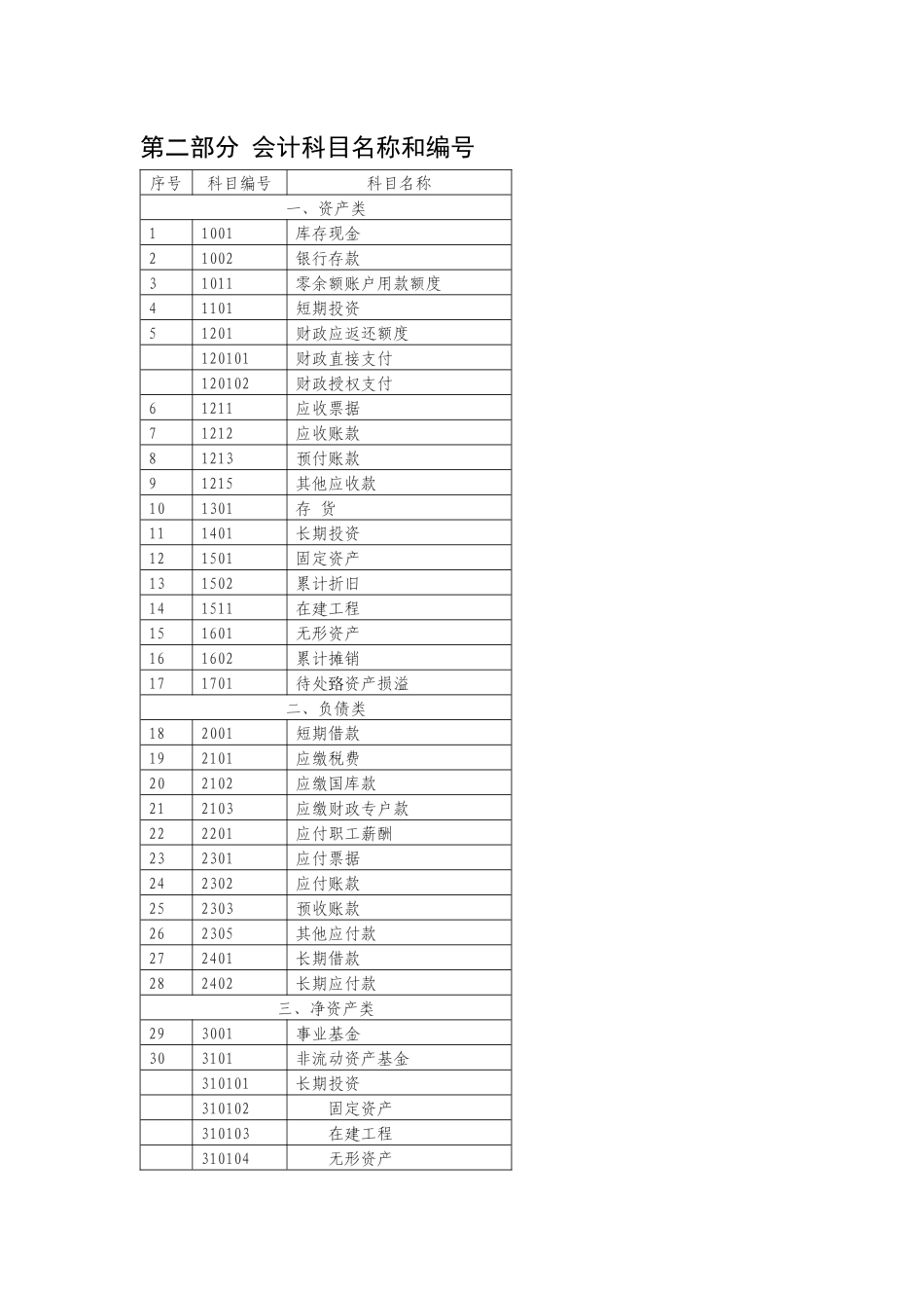 事业单位会计制度7768774_第3页