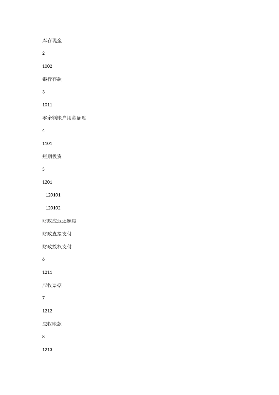 事业单位会计制度范本_第3页