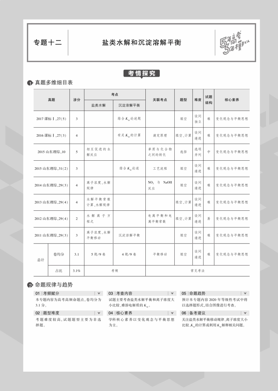 ...高考化学一轮复习专题十二盐类水解和沉淀溶解平衡教师用书(PDF,含解..._第1页