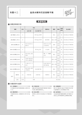 ...高考化学一轮复习专题十二盐类水解和沉淀溶解平衡教师用书(PDF,含解...
