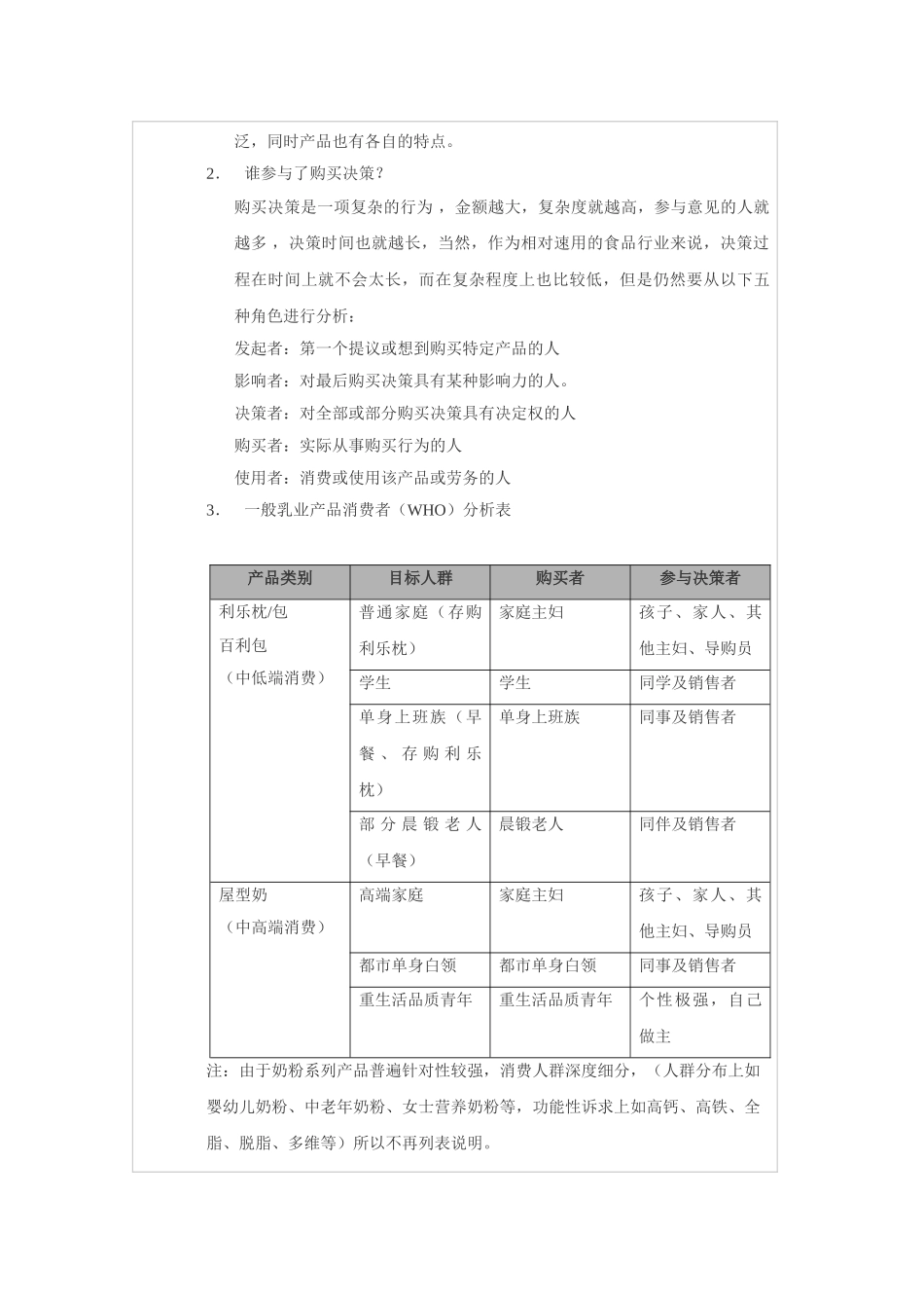 乳品行业消费者消费行为及心理研究_第2页