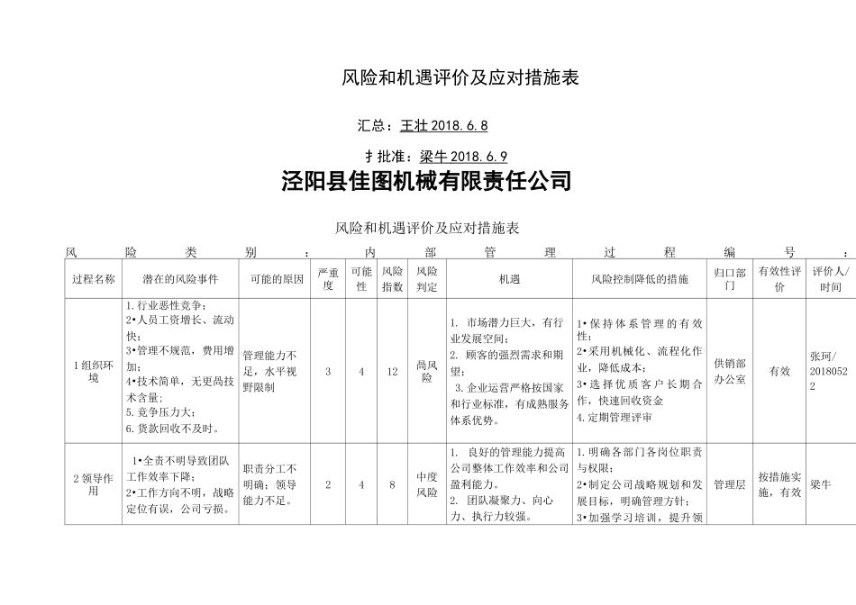 风险和机遇评价及应对措施表_第1页
