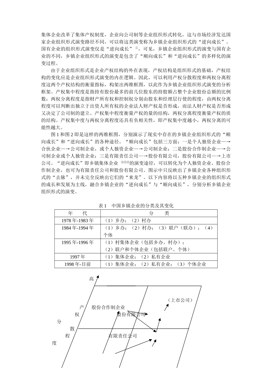 乡镇企业组织形式演变的规律与问题_第2页
