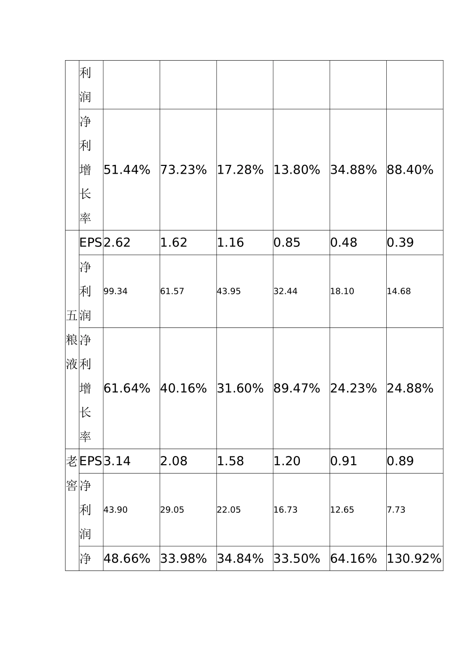 也谈谈白酒股(茅台VS五粮液VS老窖)_第2页