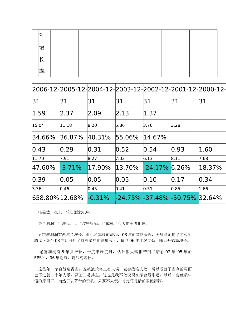 也谈谈白酒股(茅台VS五粮液VS老窖)_第3页