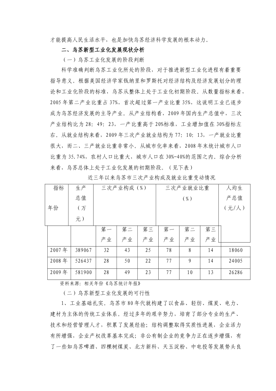 乌苏新型工业化发展的路径选择(网投稿)_第3页