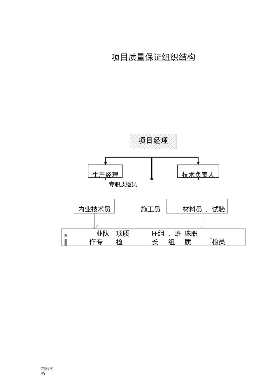 项目的组织结构图_第1页