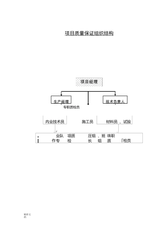 项目的组织结构图