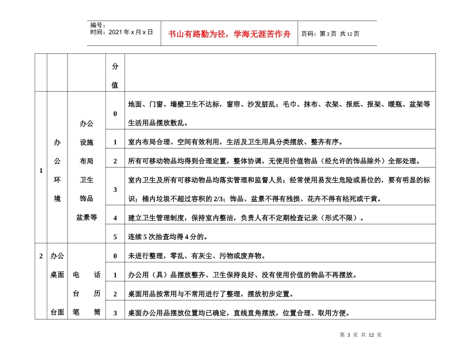 科室现场5S评比标准(doc11)_第3页