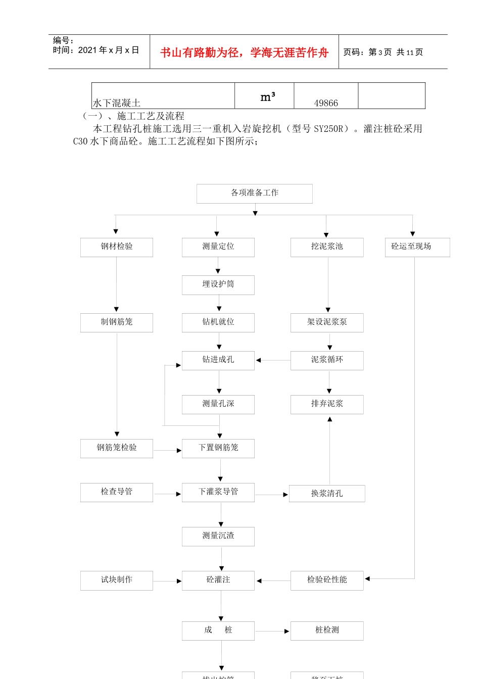 桩基-旋挖钻机施工技术交底XXXX-3-18_第3页