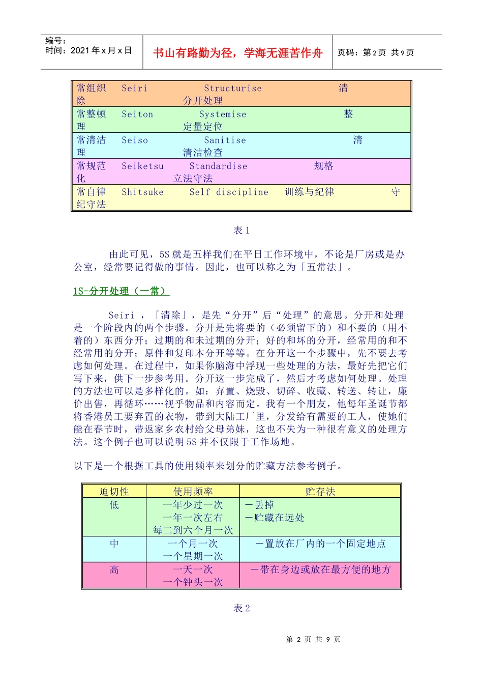 5S管理的概念及推行_第2页