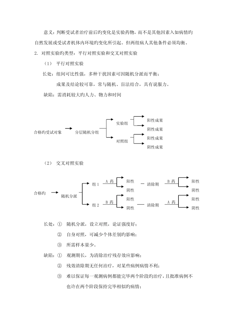 临床试验的专题方案设计 _第3页