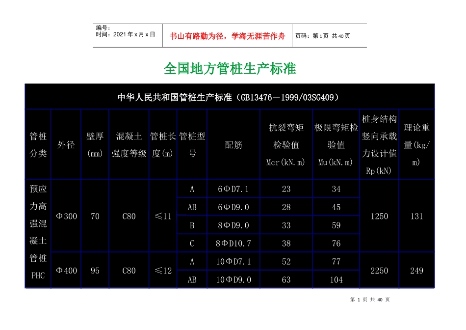 全国地方管桩生产标准_secret_第1页