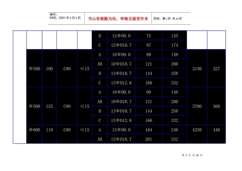 全国地方管桩生产标准_secret_第2页