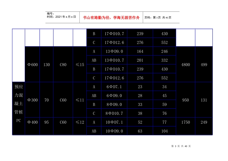 全国地方管桩生产标准_secret_第3页
