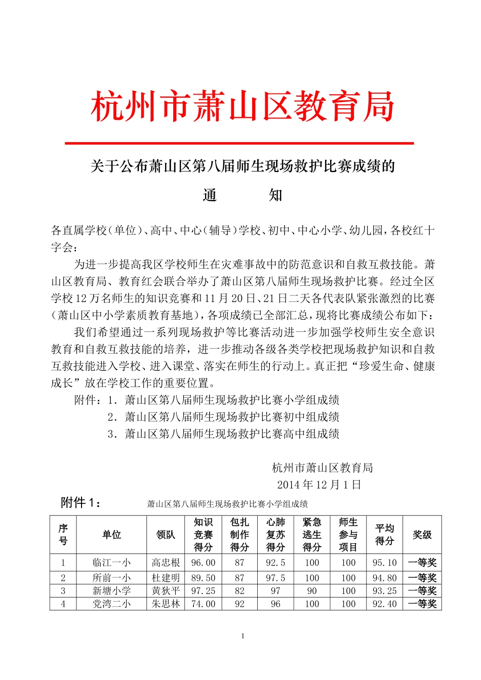 公布萧山区第八届师生现场救护比赛成绩_第1页