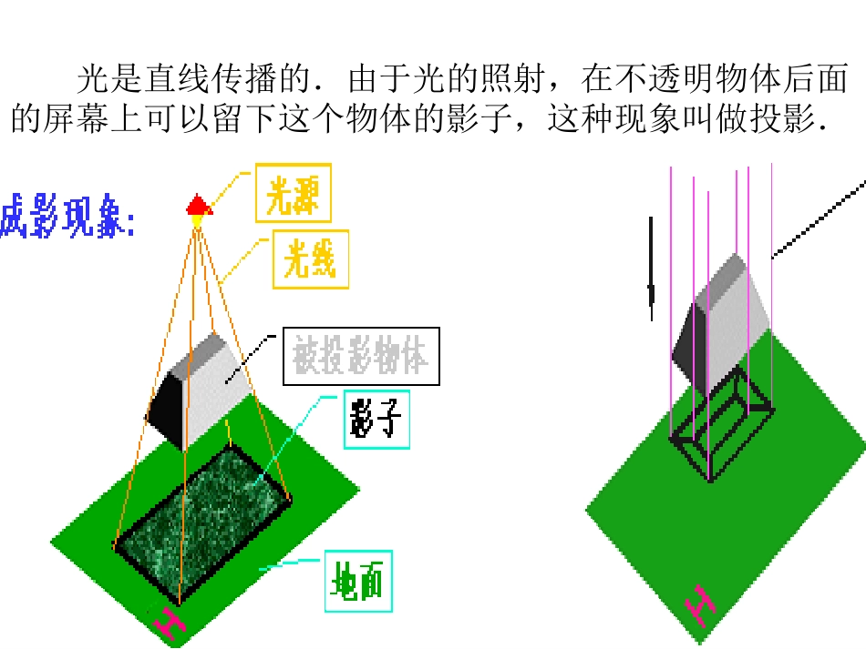 《空间几何体的三视图》课件_第2页
