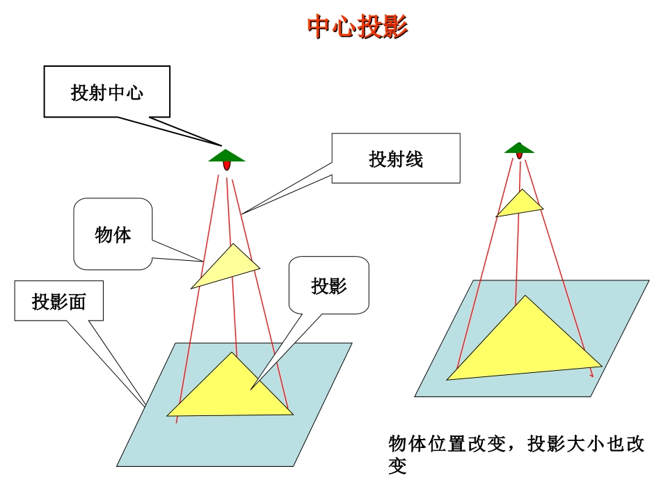 《空间几何体的三视图》课件_第3页