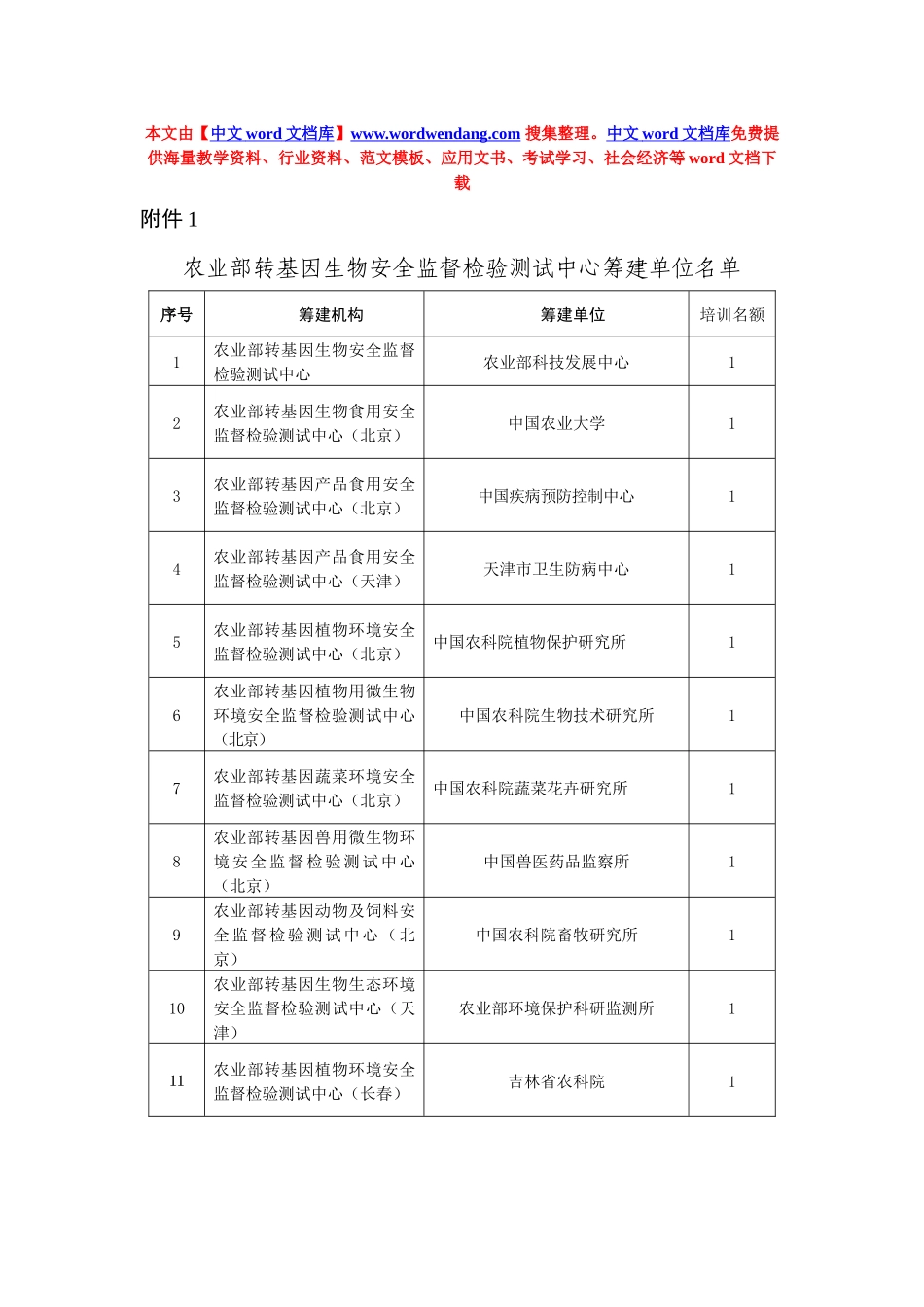 为加快农产品质量安全检验检测体系建设，加强农产品质量安全监督_第1页