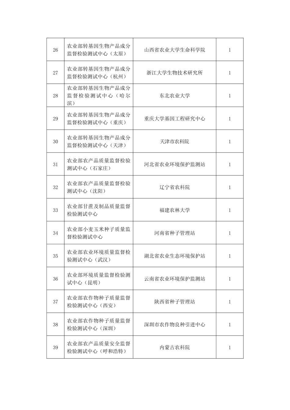 为加快农产品质量安全检验检测体系建设，加强农产品质量安全监督_第3页