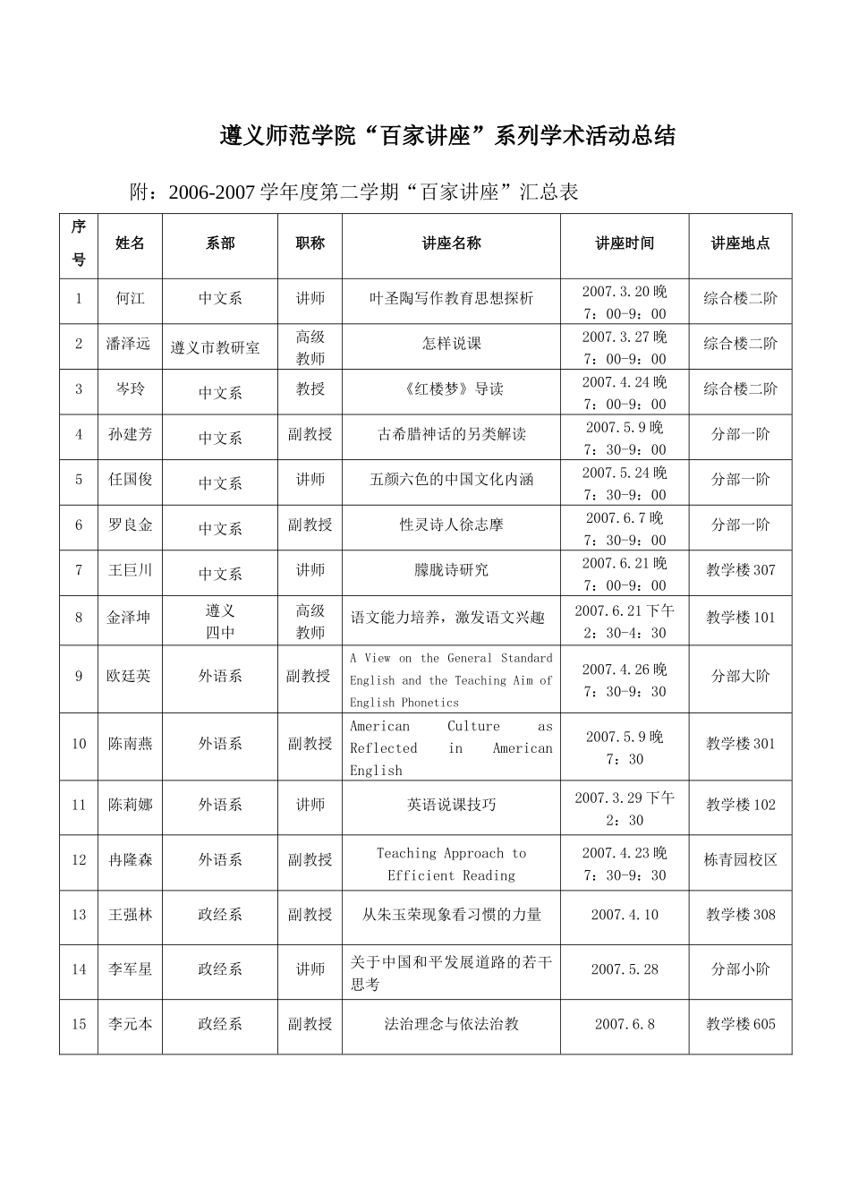 为了活跃学院的学术气氛，提高本科教学质量，培养适应基础教育改_第1页