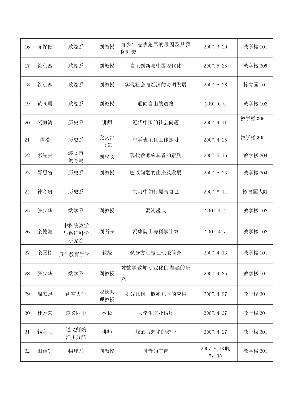 为了活跃学院的学术气氛，提高本科教学质量，培养适应基础教育改_第2页