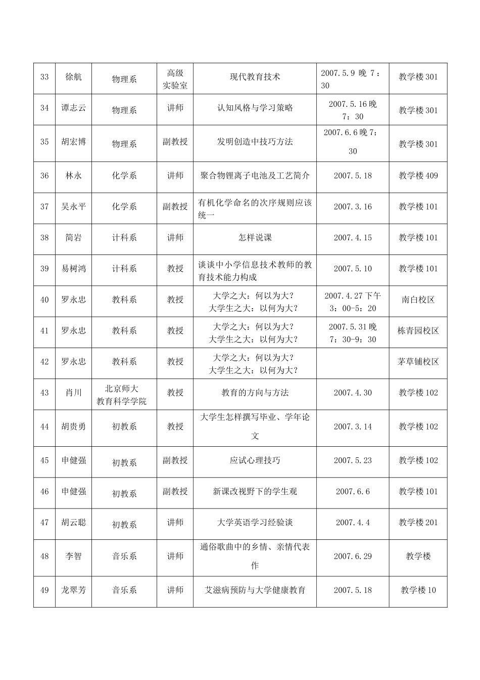 为了活跃学院的学术气氛，提高本科教学质量，培养适应基础教育改_第3页