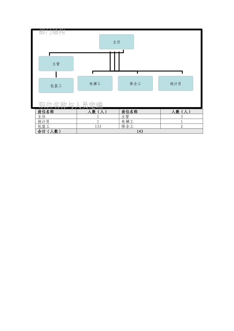 总部包装一车间组织说明书_第2页