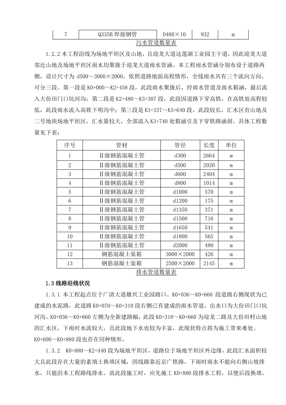 排水工程专项施工专项施工方案_第2页