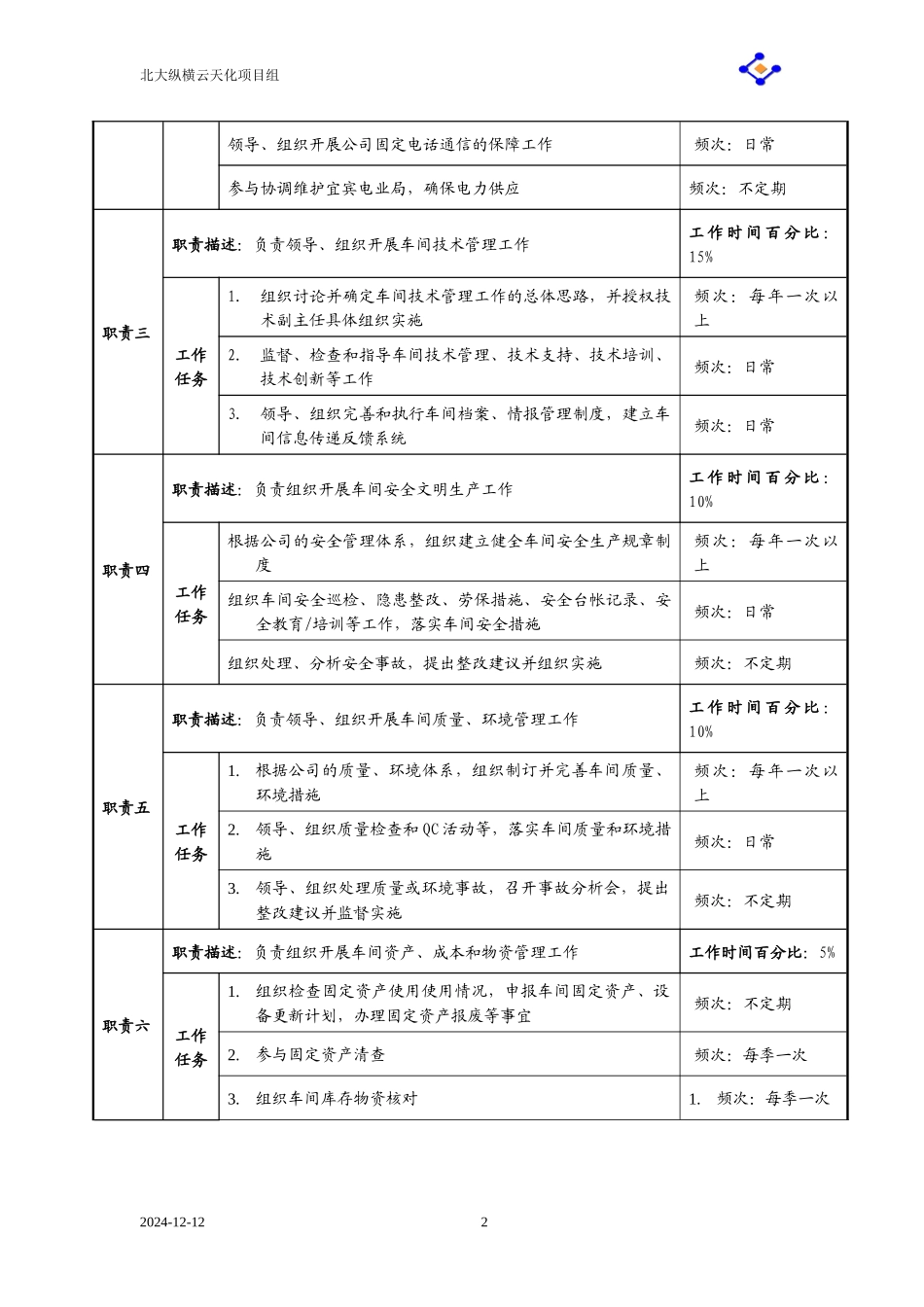 动力车间职务说明书_第2页