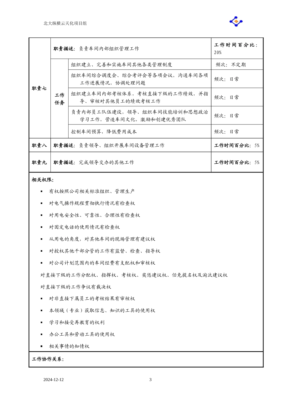 动力车间职务说明书_第3页