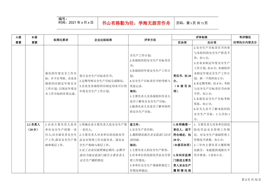 安全生产标准化自评检查表(DOC62页)_第3页