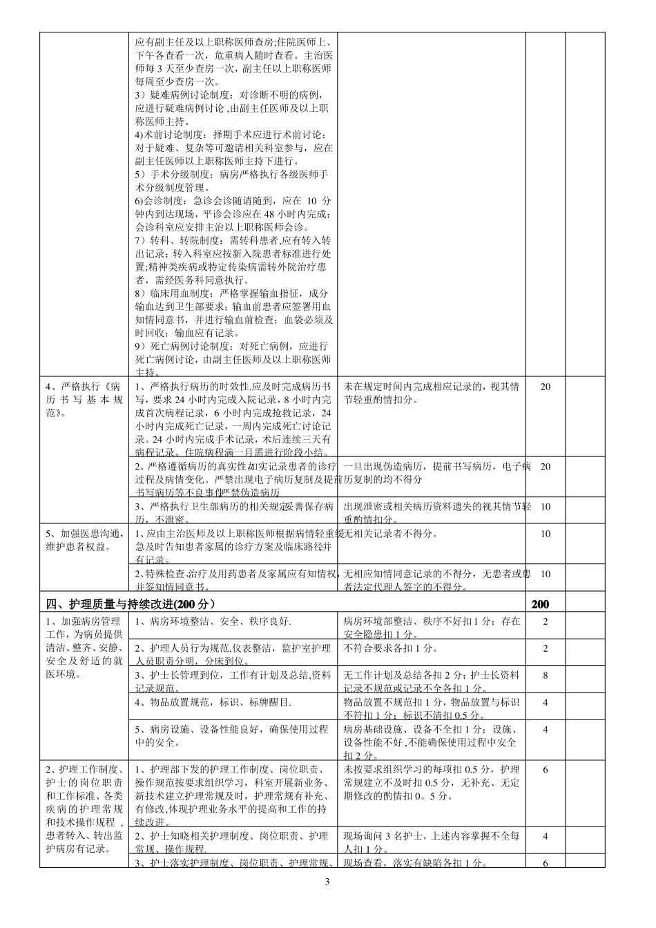 眼耳鼻喉科医疗质量评价体系与考核标准_第3页