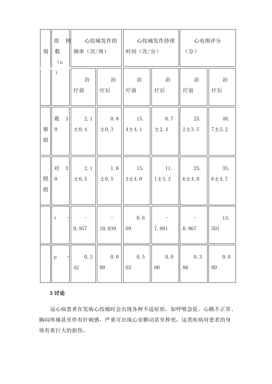 蒙药安神补心六味丸治疗冠心病心绞痛临床观察_第3页