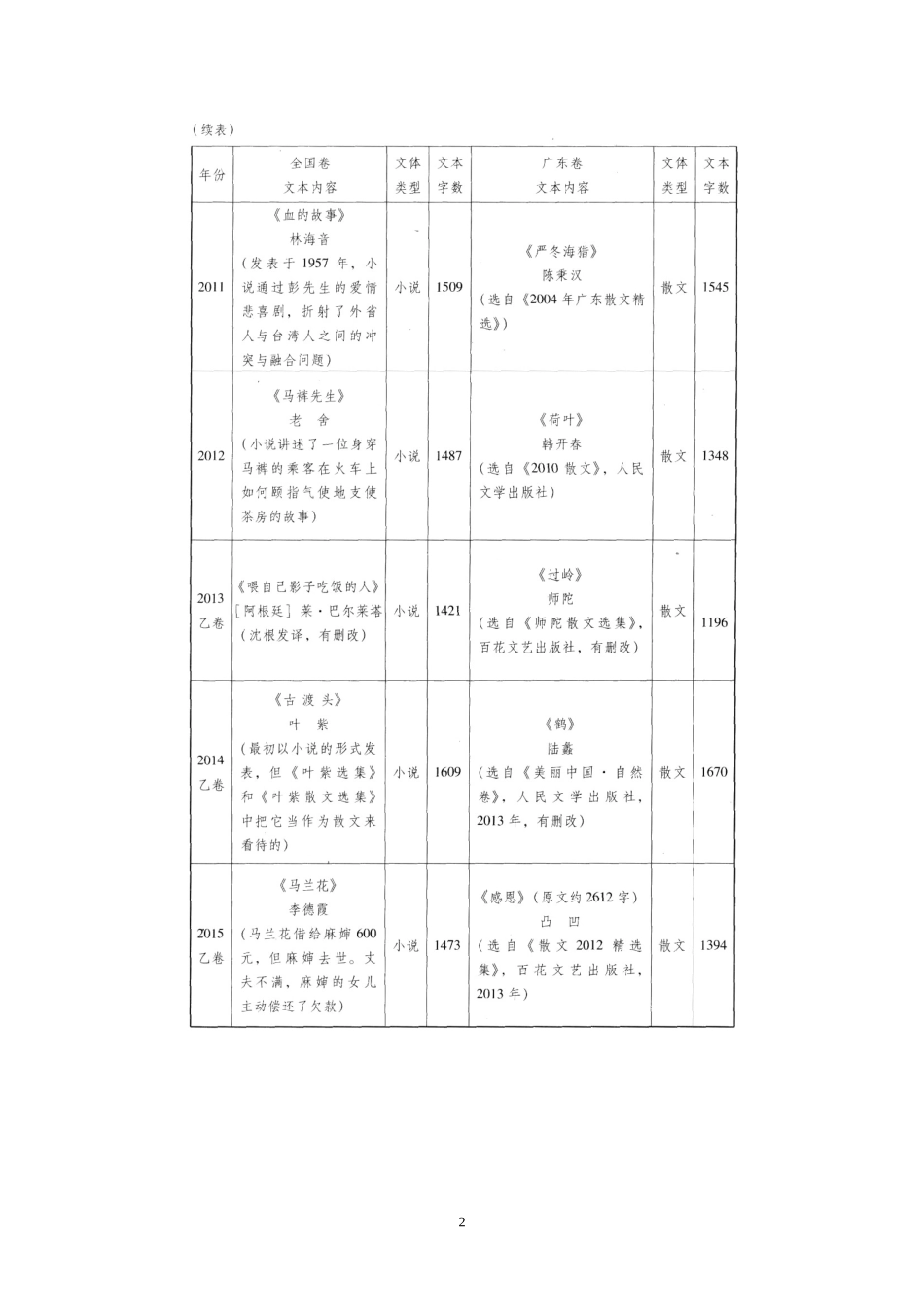 （语文）全国卷高考应考策略语文_第2页
