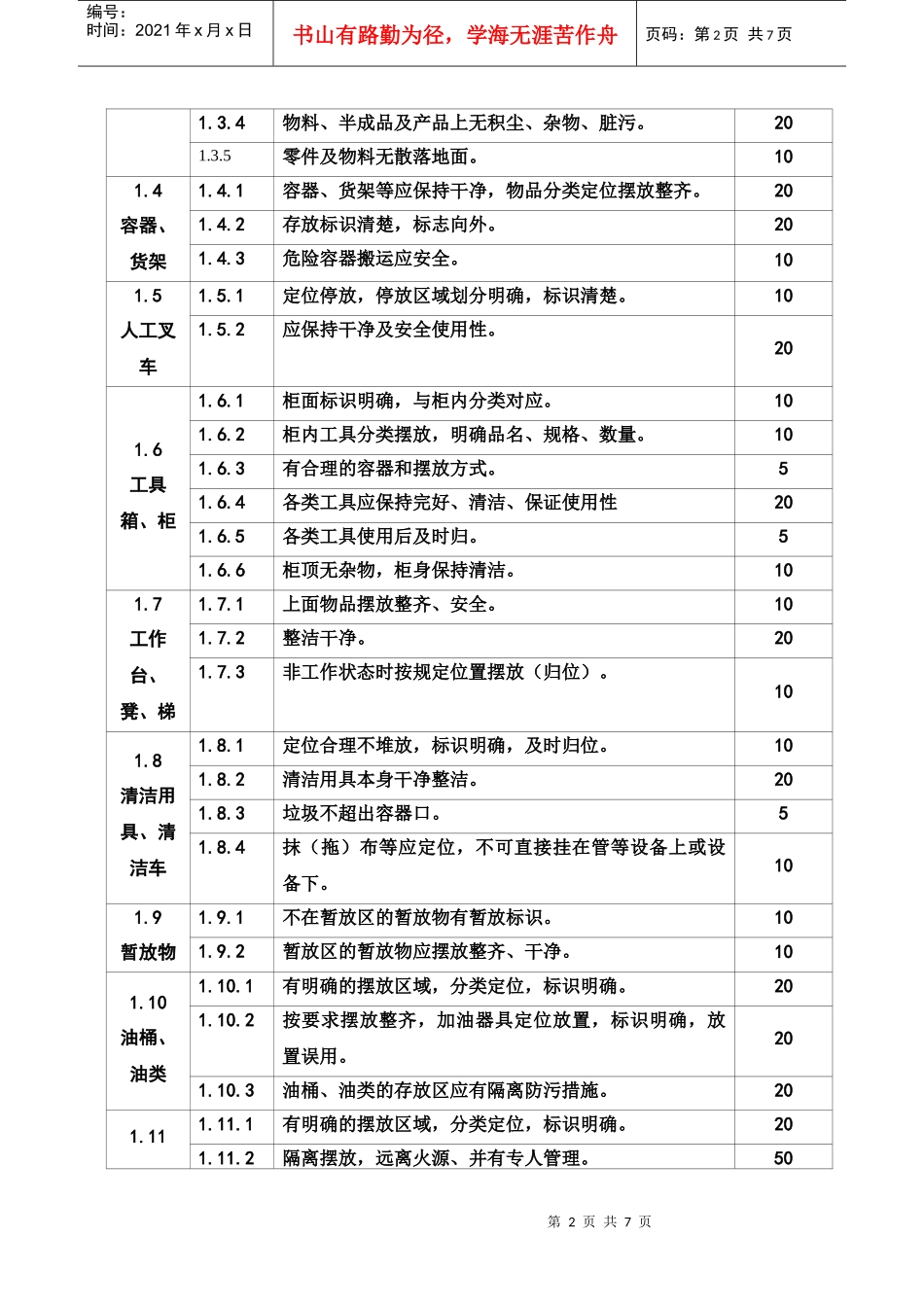 33 6S标准及考核制度_第2页