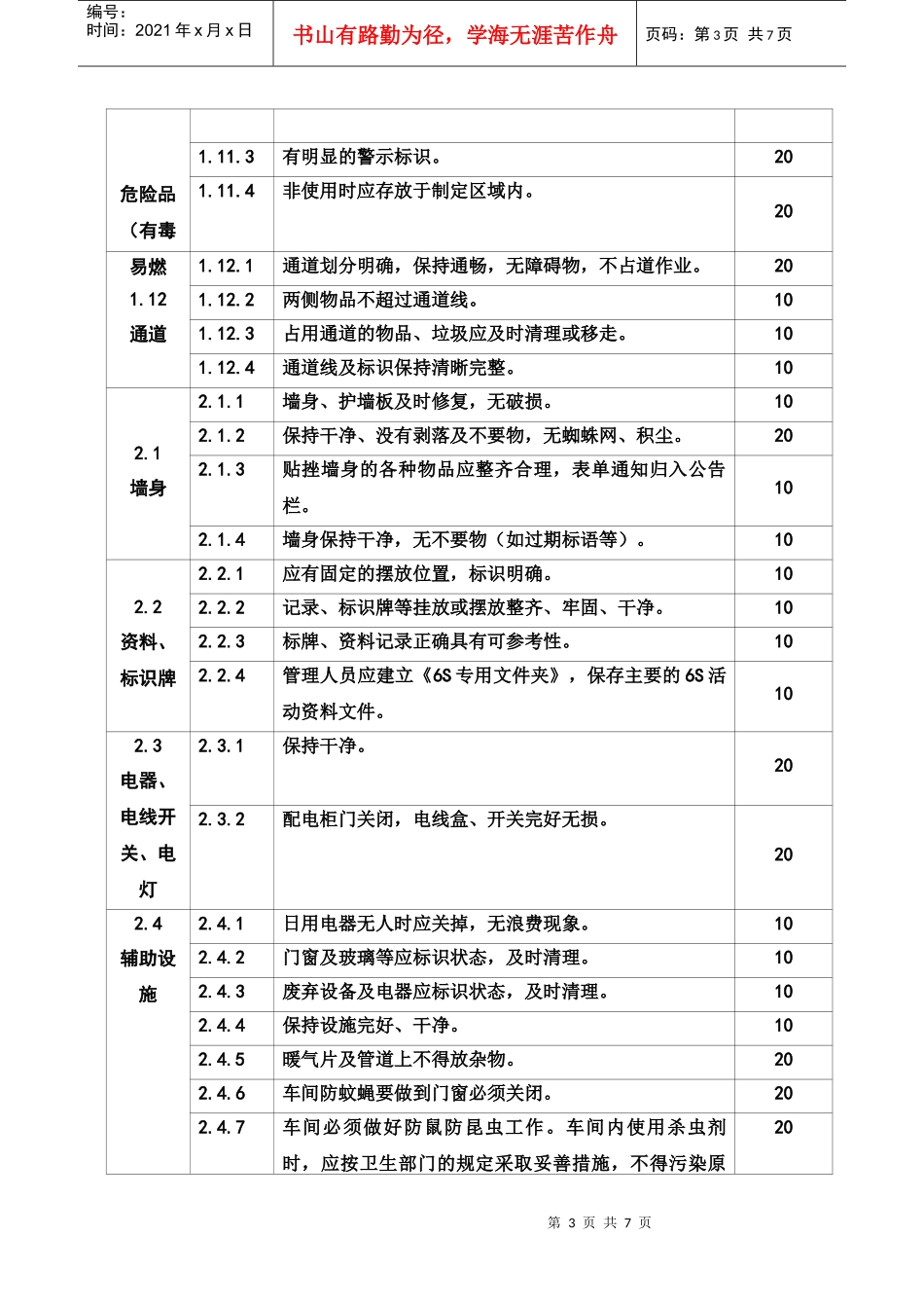 33 6S标准及考核制度_第3页
