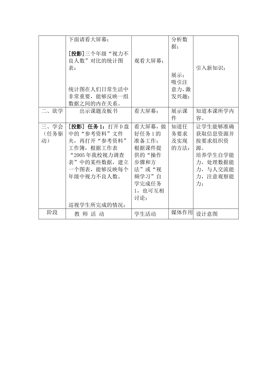 中学信息技术优秀教学设计及评析_第3页