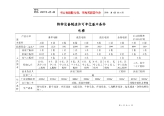 特种设备制造许可单位基本条件doc-特种设备制造许可单位