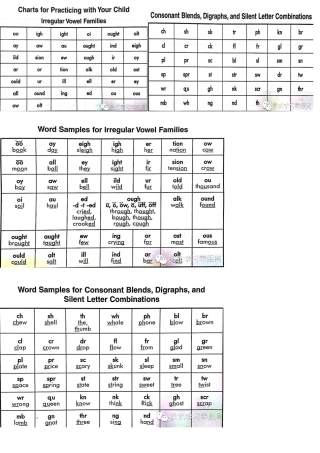 微信上收集的Phonics
