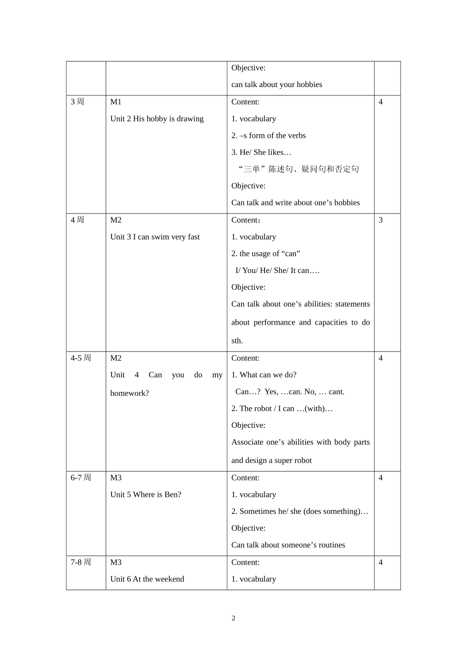 2015学年度第一学期英语科五年级教学计划_第2页