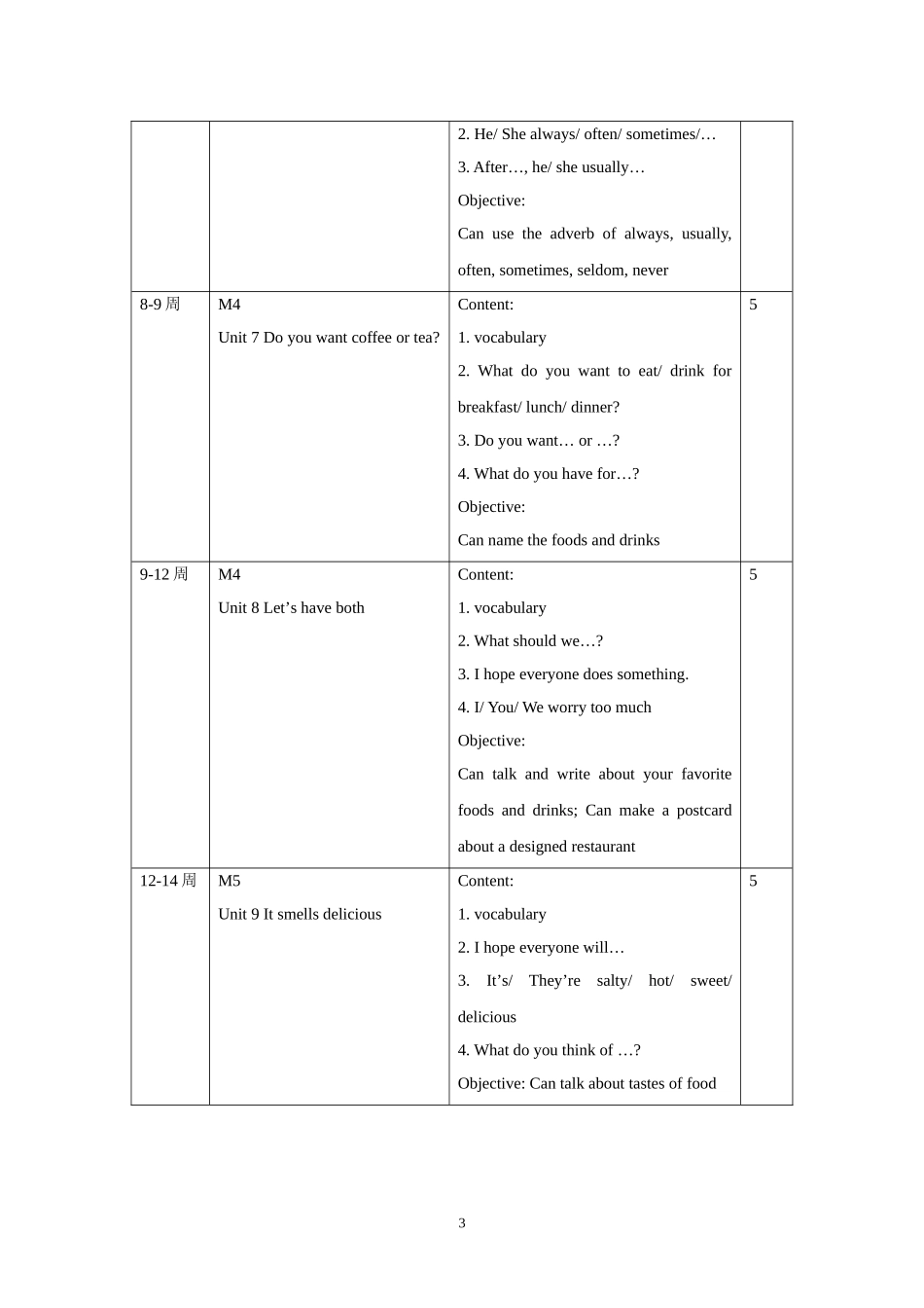 2015学年度第一学期英语科五年级教学计划_第3页